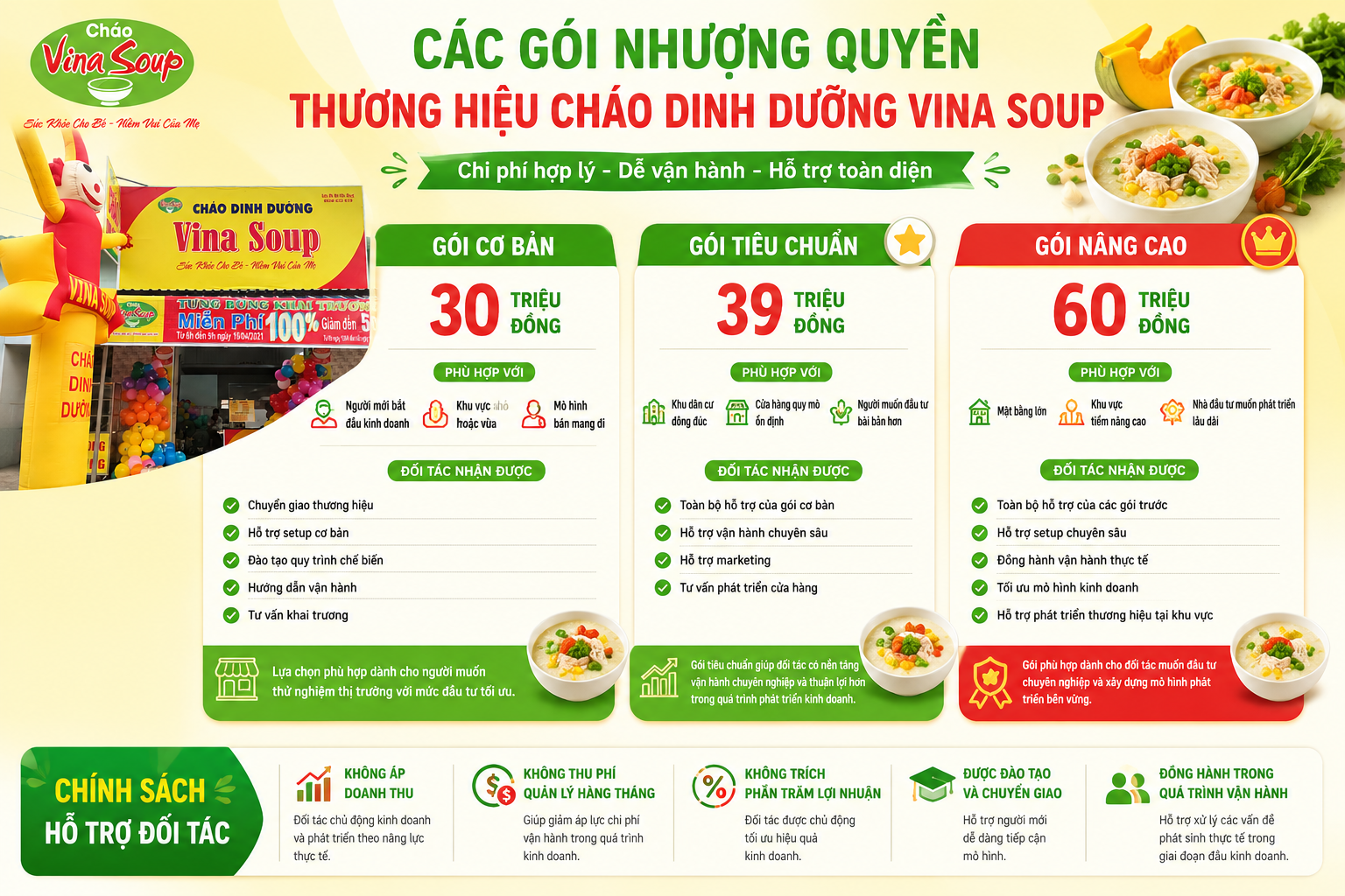 Các gói nhượng quyền cháo dinh dưỡng Vina Soup