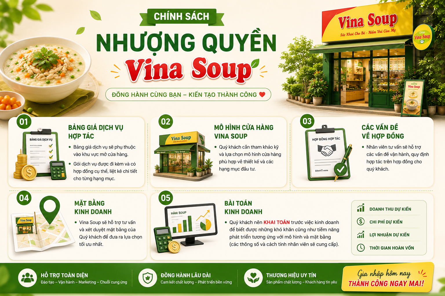 Nhượng quyền
