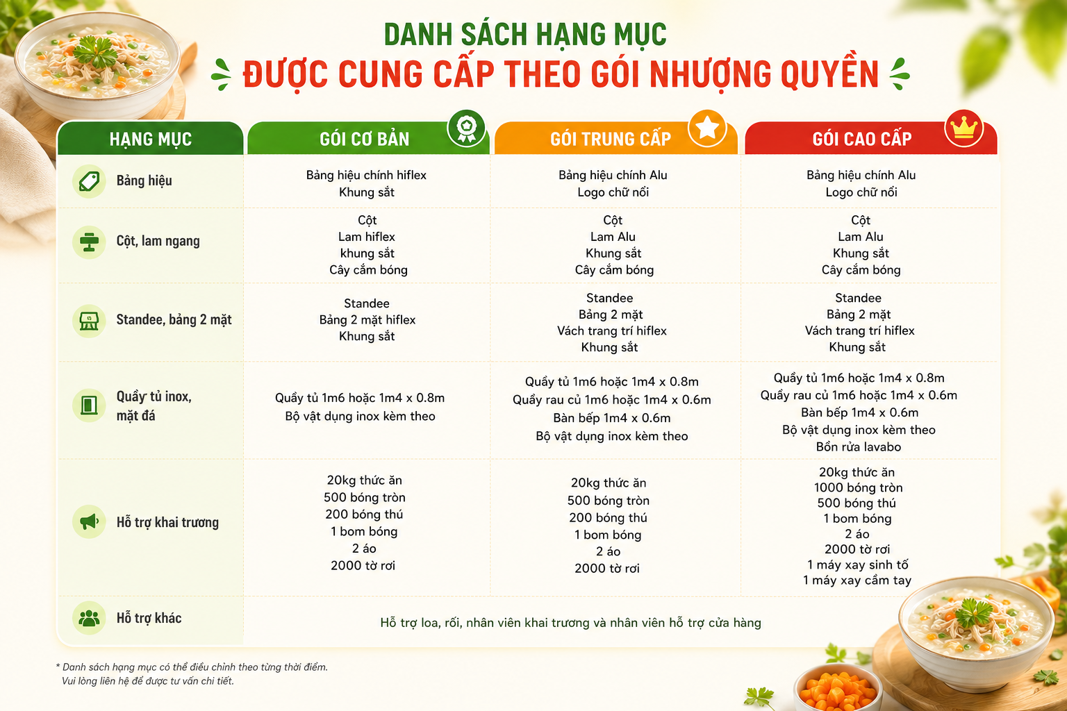 Nhượng quyền
