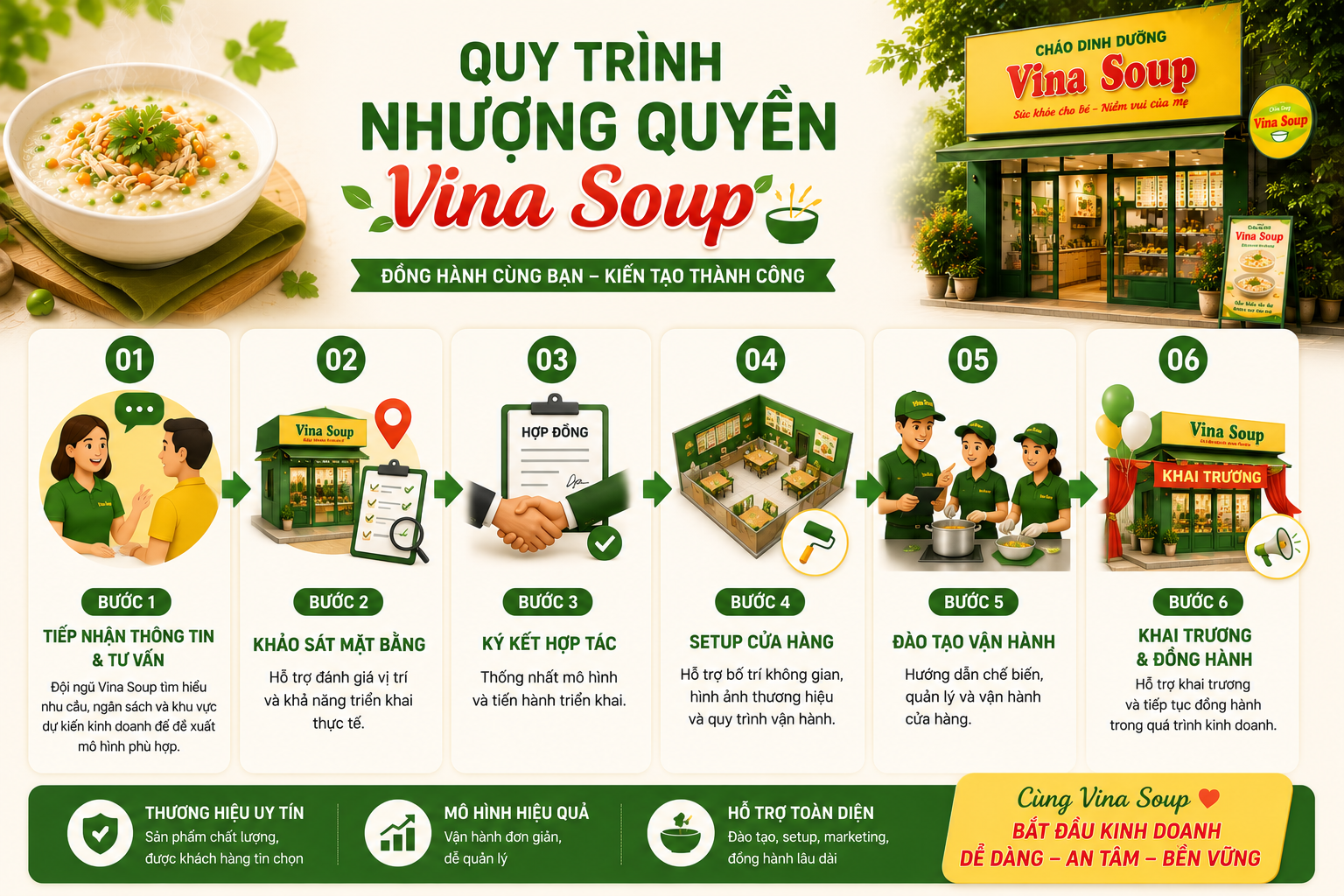 Nhượng quyền